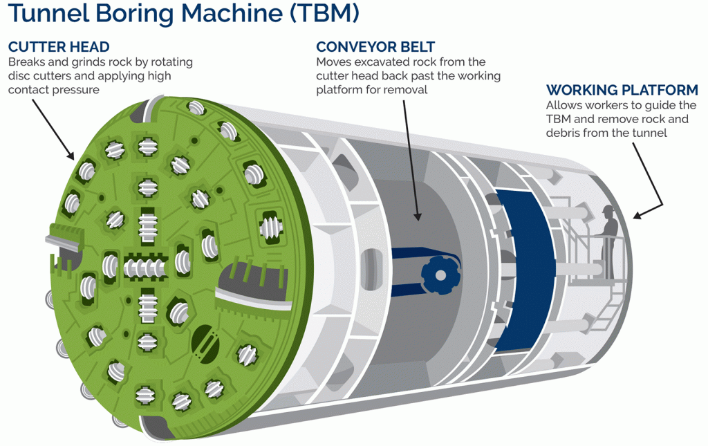 All About Tunnel Boring Machine Components, Types & Advantages