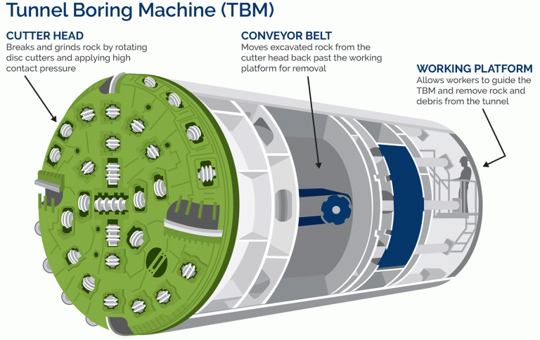 boring machine work