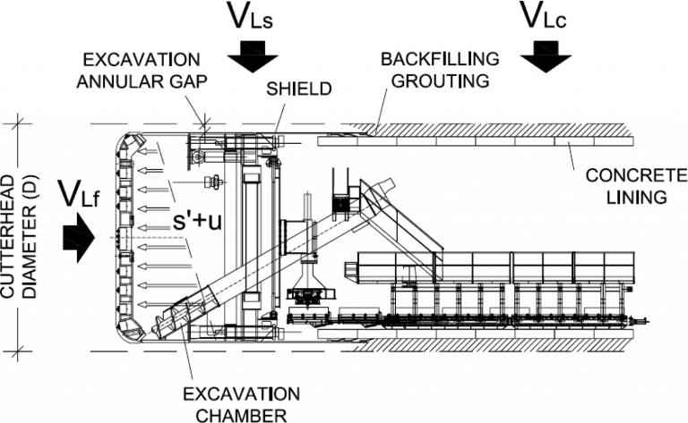 Tunnel Boring Machine Components