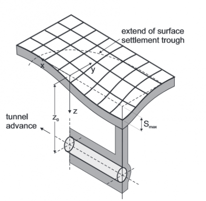 All About Tunnel Boring Machine – Components, Types & Advantages