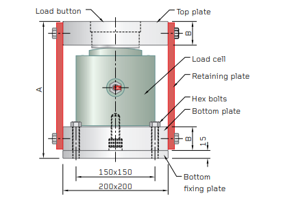 Operating Principle of Model ELC-210S