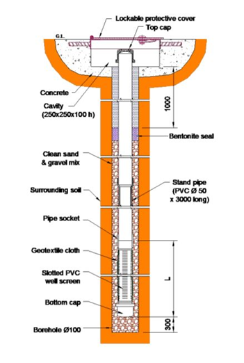 standpipe-piezometer-installation