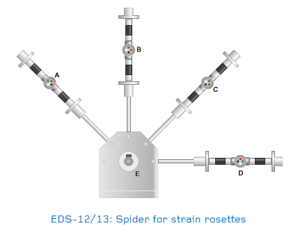 EDS-12/13 Spider For Strain Rosettes