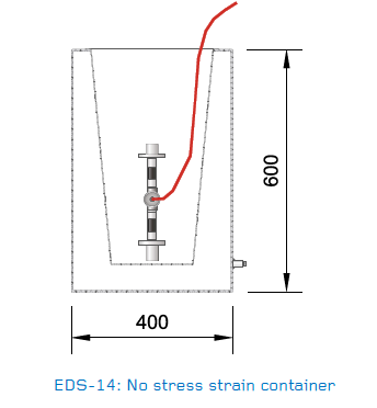 EDS-14 No Stress-Strain Container