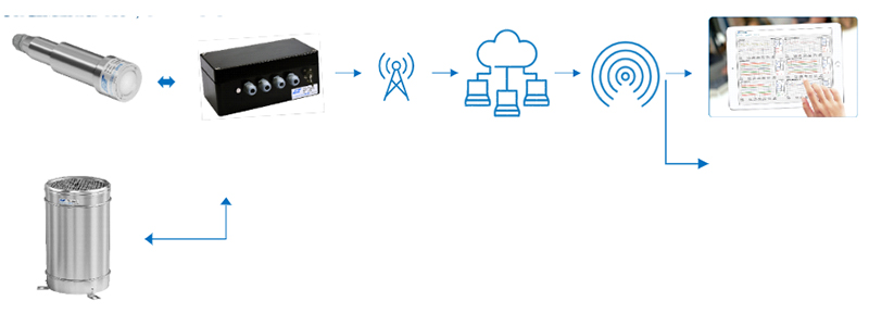 Block Diagram of ESCL-10VT Data Logger