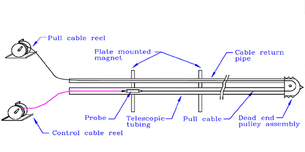 Dead End Pulley Assembly EDS-914.1