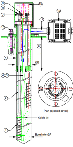 Diagram Of EDS-70V Electronic Extensometer