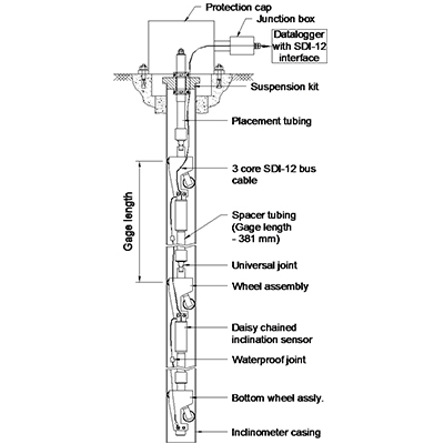 In-Place Inclinometer