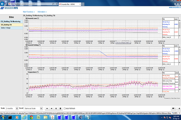 Graphical Representation of the Output from ESDL-30 Data Logger on a PC