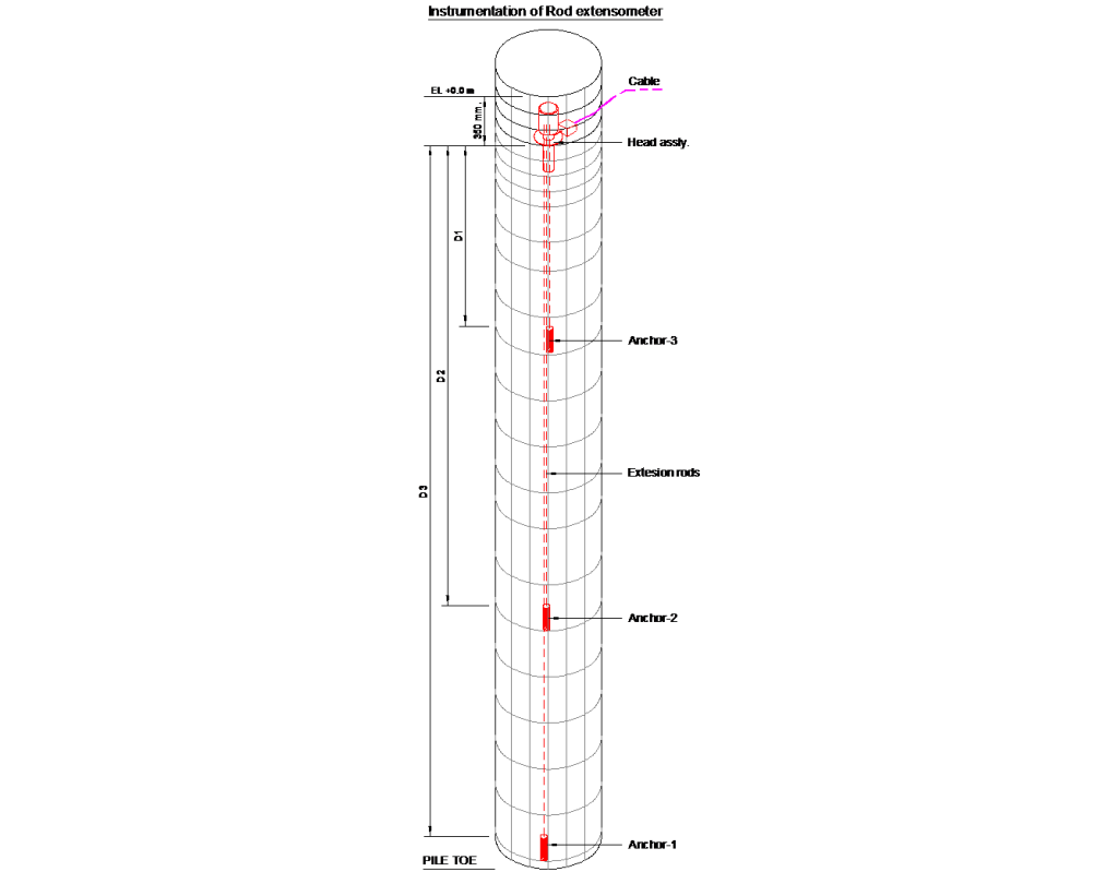 Typical installation of MPBX