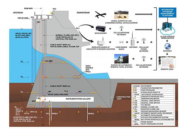 Concrete Dam