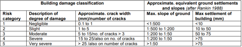 guideline for building damage classification