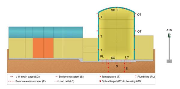 Structural monitoring solutions for Nuclear Power Plants