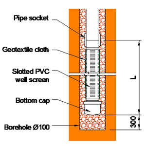 open-standpipe-piezometer-construction