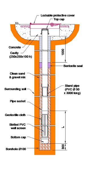 open-standpipe-piezometer-installation