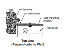 Rotation expected in a vertical plane perpendicular to the wall