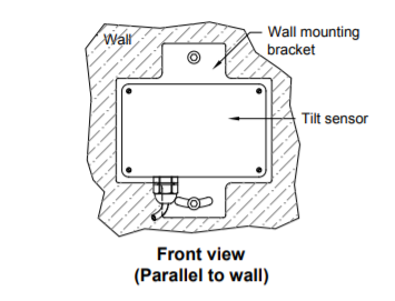 Rotation expected in the plane of the wall