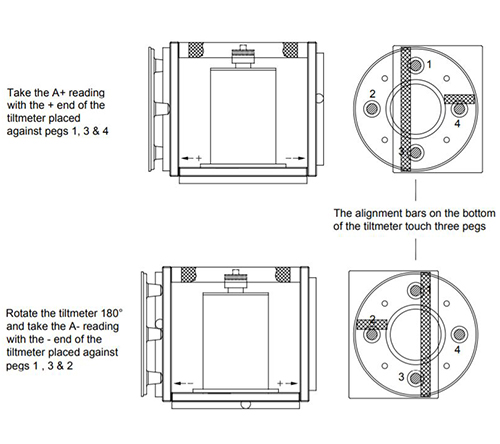 Taking tiltmeter readings in vertical plane