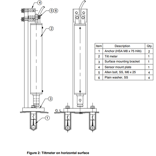 Tiltmeter Installation on Horizontal Surface