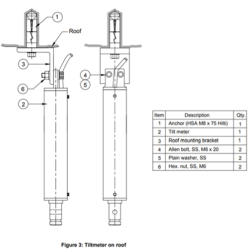 Tiltmeter Installation on Roof