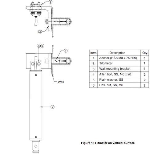 Tiltmeter Installation on Vertical Surface