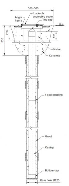 Checking Inclinometer casing after installation