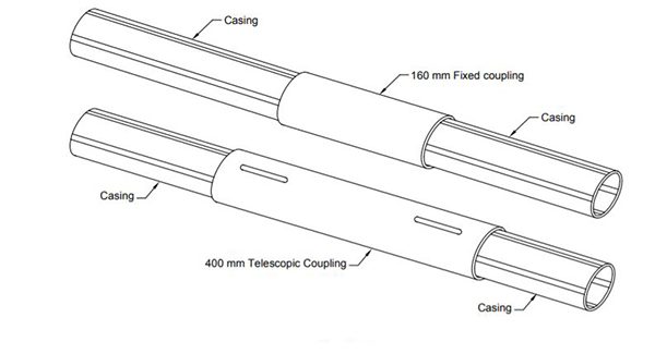 Telescopic Coupling