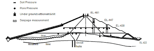 How to Install Piezometer