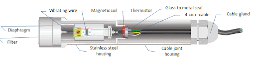 Vibrating Wire Piezometers