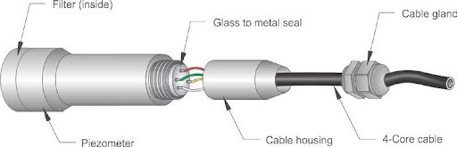 electron beam welded piezometer