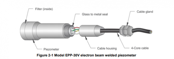 epp-30v electron beam welded piezometer