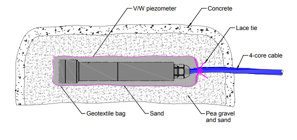 piezometer-installation-embankment