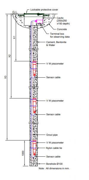 Fully-grouted-method