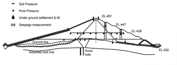 piezometer-layout-dams