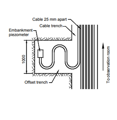 Piezometer with Offset Trenches