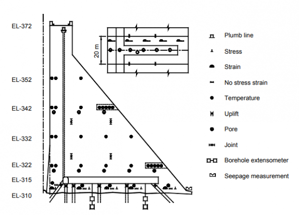 piezometer-installation-dam