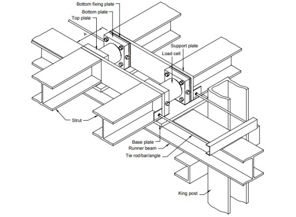 load cell mounting