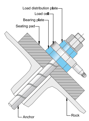 Load-cell-mounting