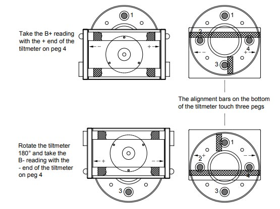 Horizontal-tilt-plate-plane-B