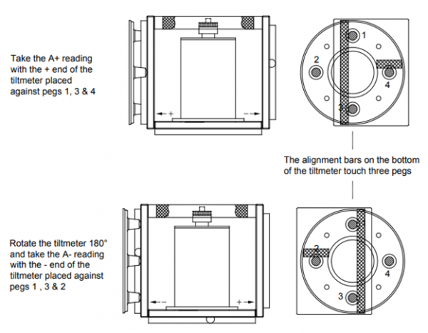 Reading-vertical-tilt-plate