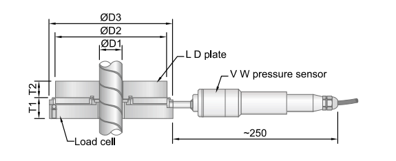 Vibrating Wire Centre Hole Load Cell