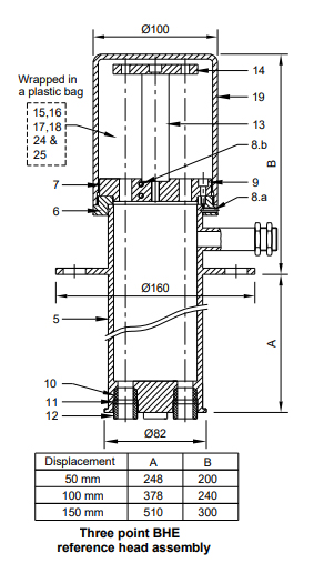 Three-point-reference-head-assembly