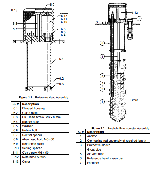 mechanical-borehole-extensometer