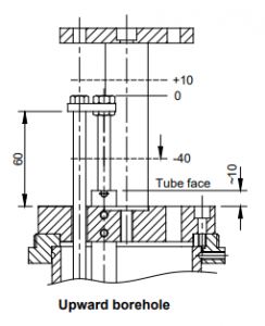 Vibrating Wire Extensometer Installation Procedure - Encardio Rite