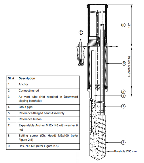 Single Point Borehole Extensometer