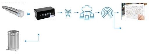 single channel data logger