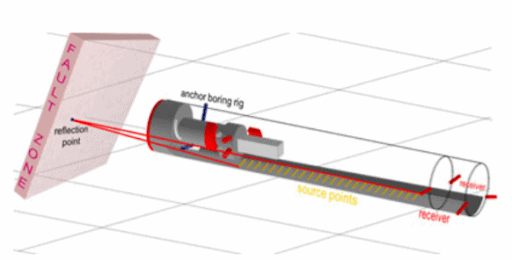 Tunnel Seismic Prediction