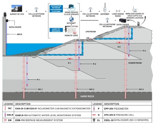 Underground Mine Monitoring Solutions