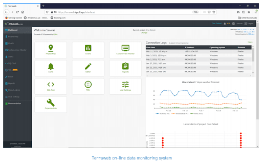 Terraweb database