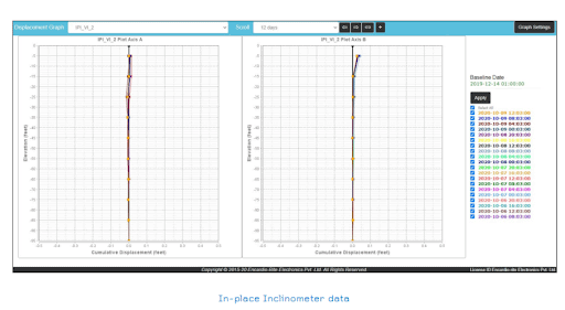 IPI data